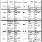 bet asian handicap